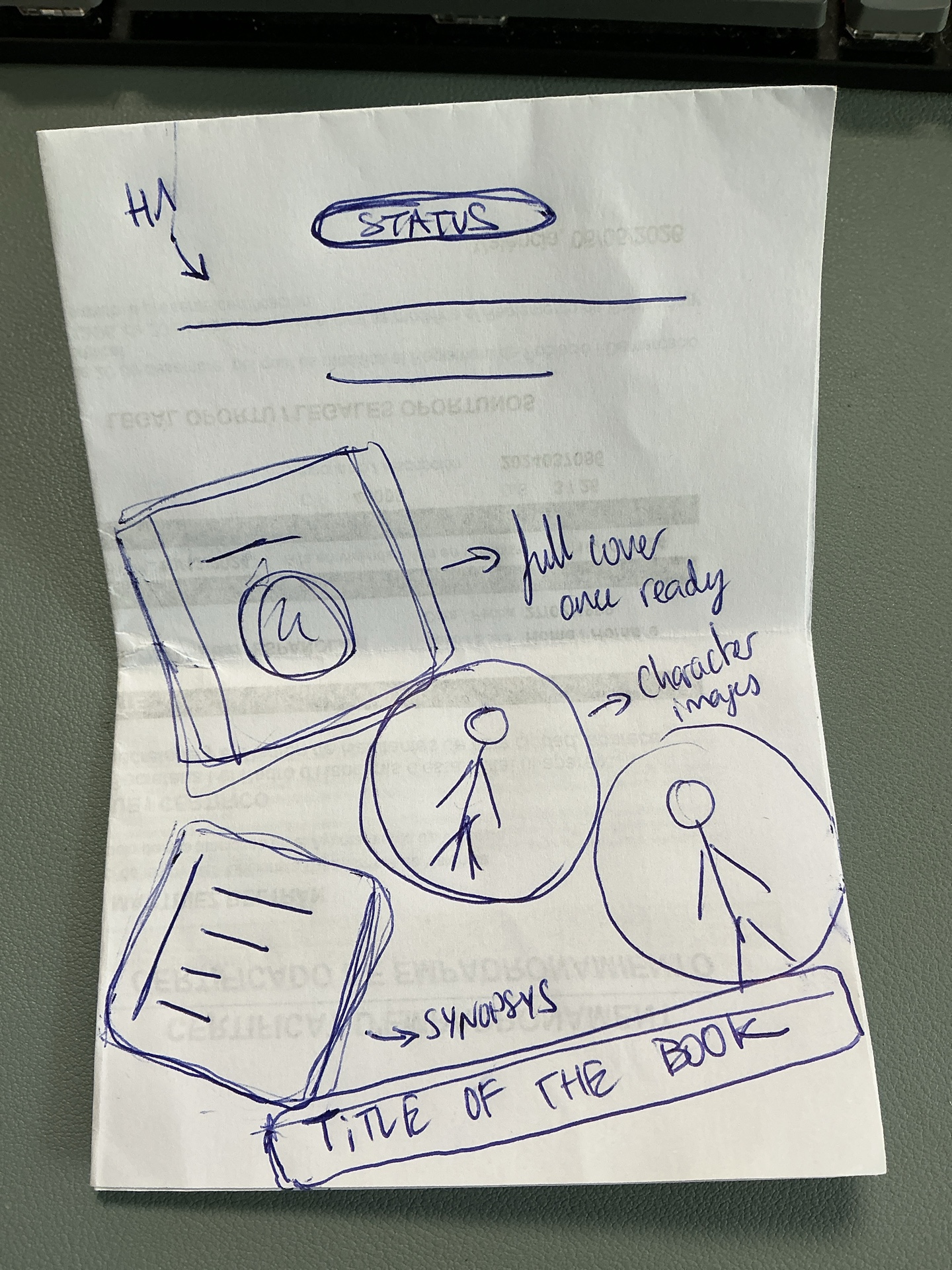 A pen sketch on a folded sheet of paper showing a book-generation status page. A title, synopsis card, cover, and circular character images collect across a full-screen area as they become ready.
